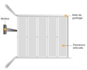 Portes de garage sectionnelles latérales sur mesure 2