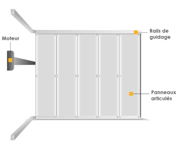 Portes de garage sectionnelles latérales sur mesure