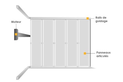 Portes de garage sectionnelles latérales sur mesure